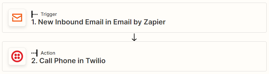 Inbound email and Call Phone in Twilio